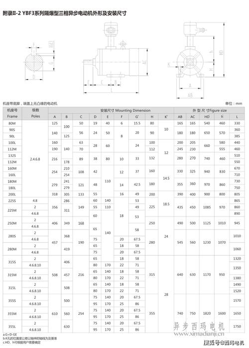 防爆電機(jī)和普通電機(jī)的區(qū)別，防爆電機(jī)規(guī)格型號(hào)